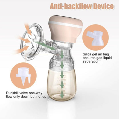 Anti Back Flow Details - Nakson Breast Pump