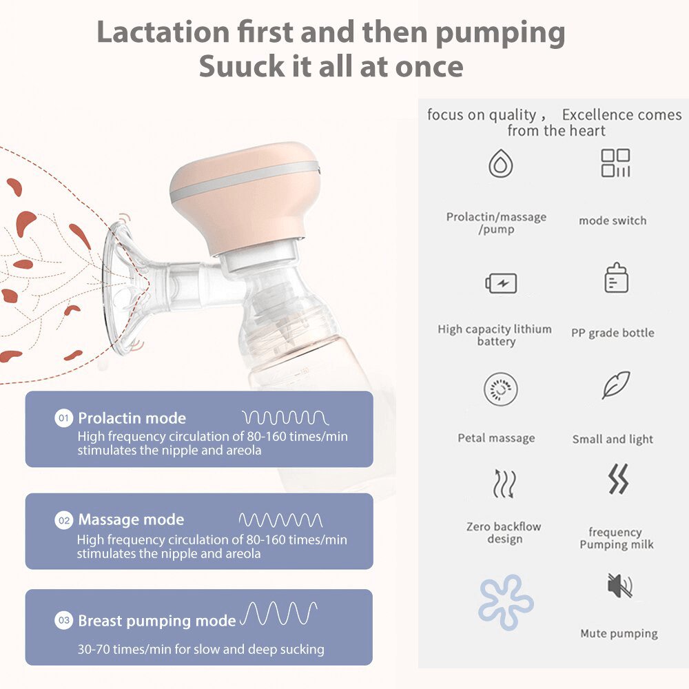 Rechargeable Electric Breast Pump Wireless - 9 levels / 3 modes.