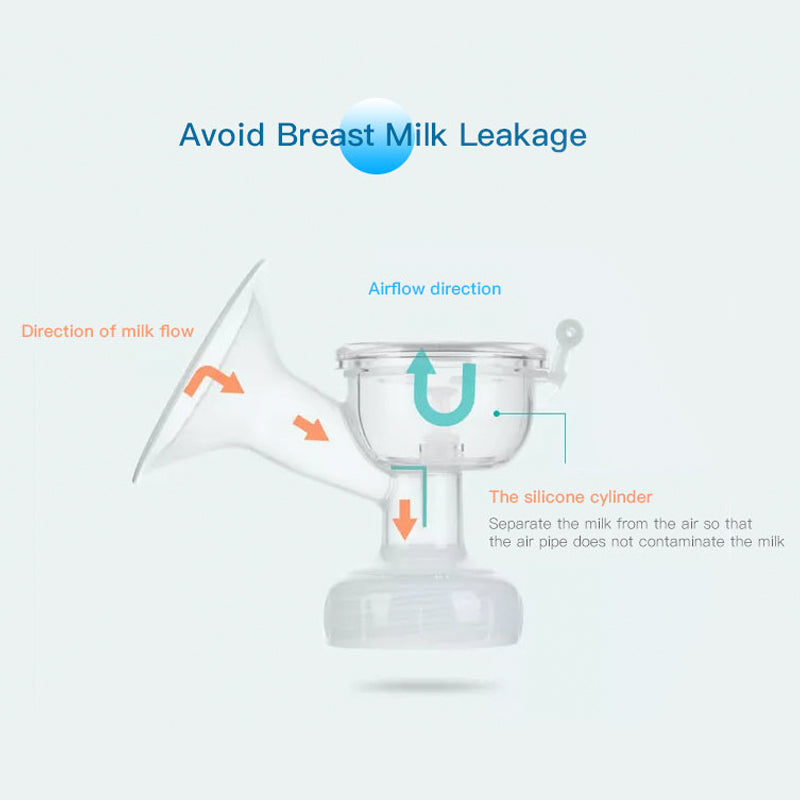 Modern Manual Breast Pump - Easier to clean, more safer